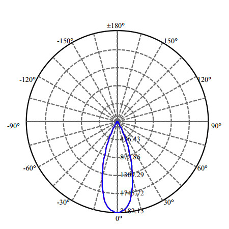 Nata Lighting Company Limited - High Efficiency Reflector